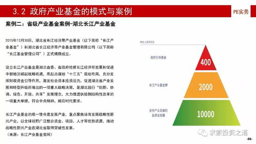 深度解析中國產業基金 募、投、管、退全流程與風險控制實踐
